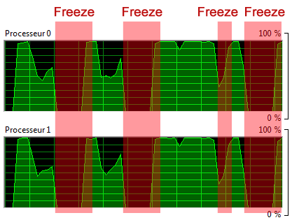 Cliquez sur l'image pour la voir en taille réelle 

Nom : 		cpu.png 
Affichages :	33 
Taille :		4,5 Ko 
ID : 			29192