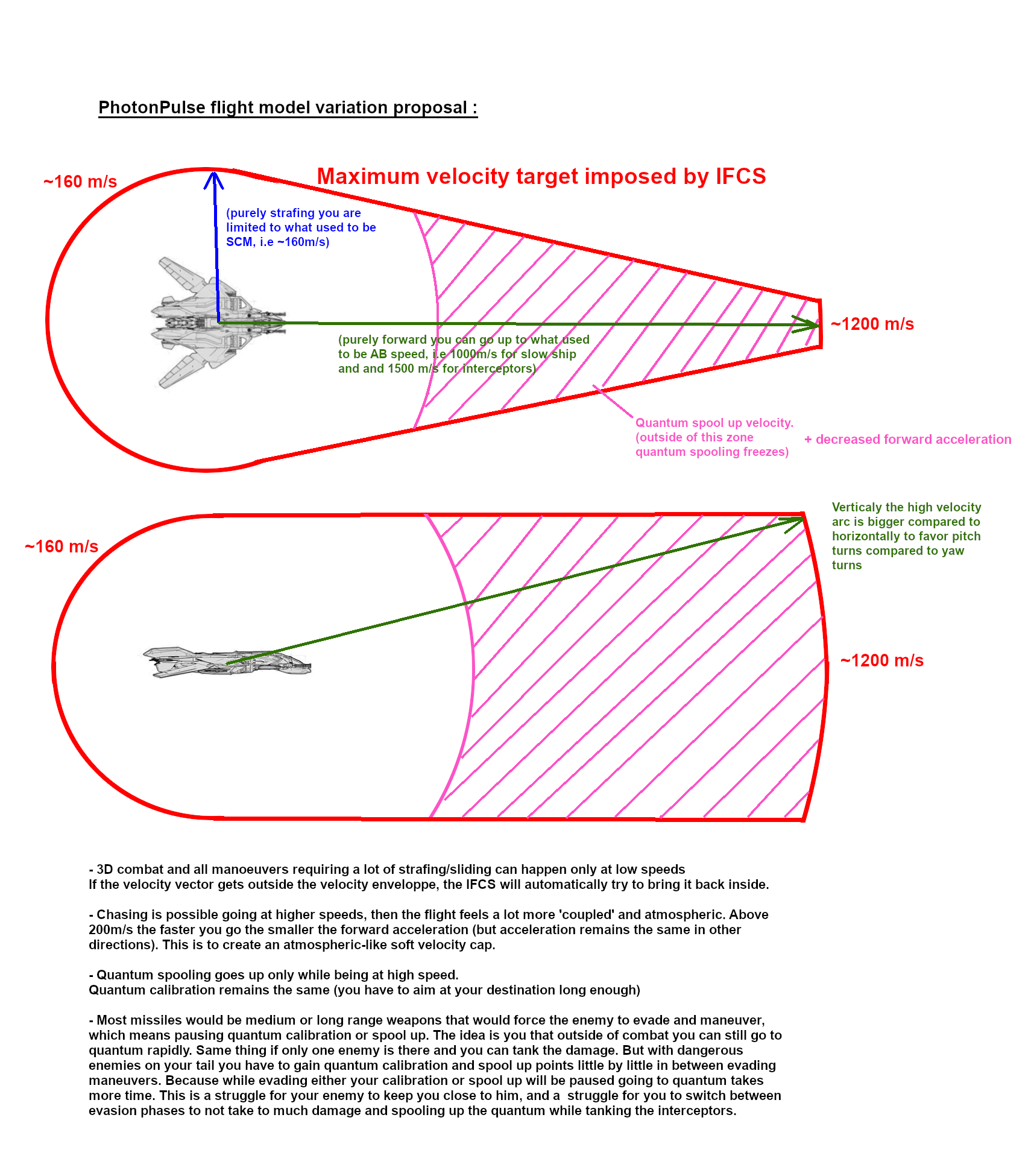 Cliquez sur l'image pour la voir en taille réelle   Nom : 		proposal-combat-velocity.png  Affichages :	1  Taille :		325,9 Ko  ID : 			69061